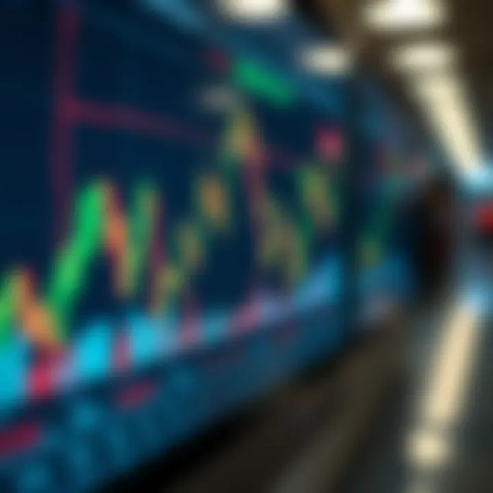 Chart showing forex market trends and key trading indicators