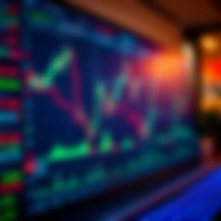 User interface of a forex trading platform displaying currency pairs and charts