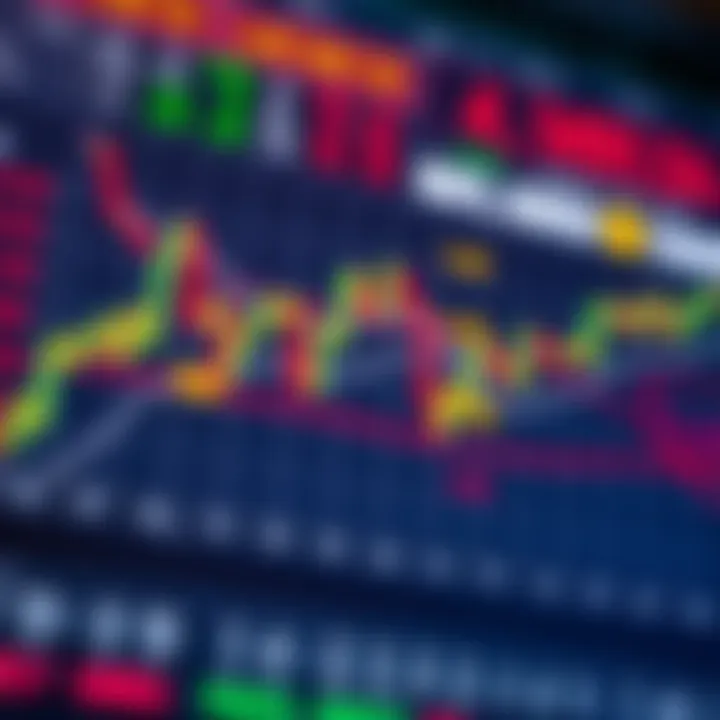 Visual guide showing categorized chart patterns with key recognition points for trading decisions