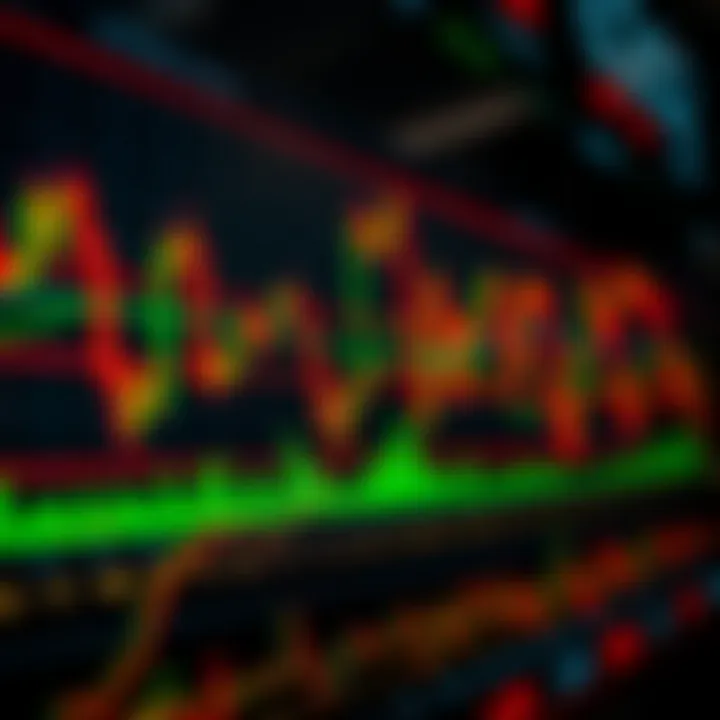 Chart showing multiple forex trading indicators overlayed on currency price movements