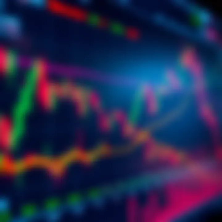 Chart showing various forex technical indicators such as moving averages and RSI overlaid on currency price movements