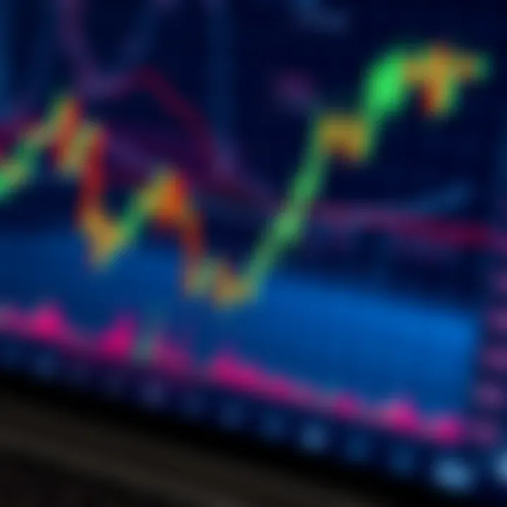 Detailed candlestick chart showing various bullish and bearish patterns