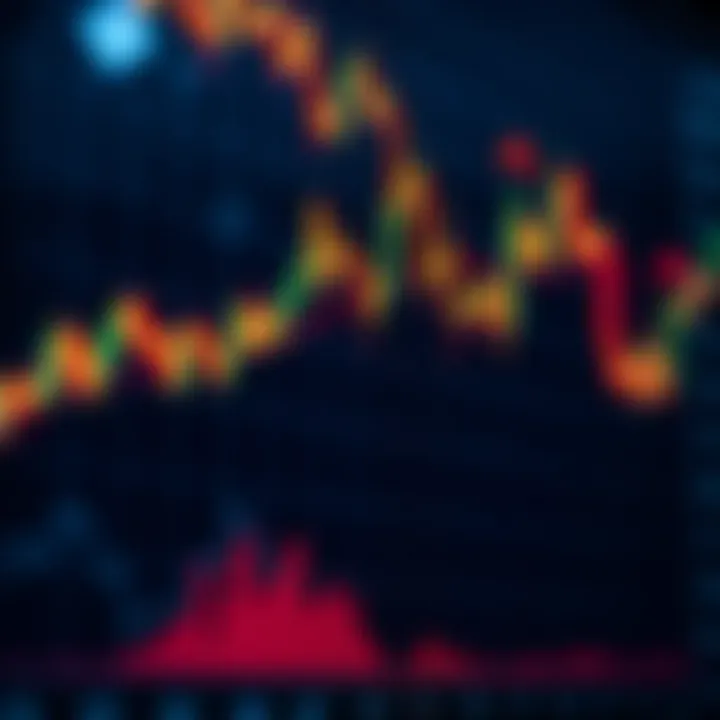 Chart showing moving average lines overlayed on forex price data illustrating trend direction
