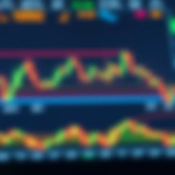 Candlestick chart combined with RSI indicator displaying overbought and oversold conditions