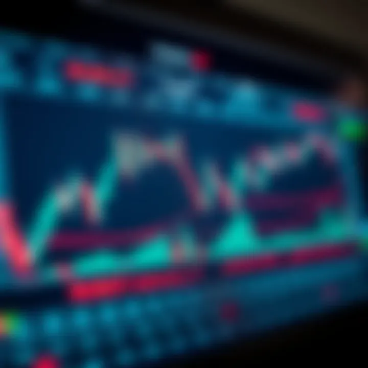 Chart showing forex market trends with highlighted points
