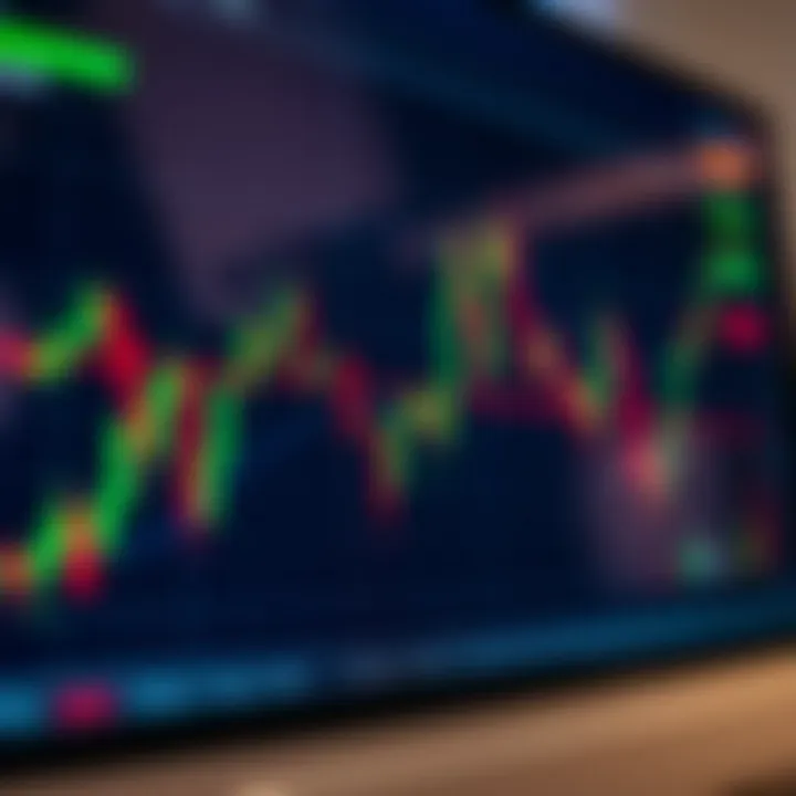 Chart showing forex trading strategies with candlestick patterns and trend lines