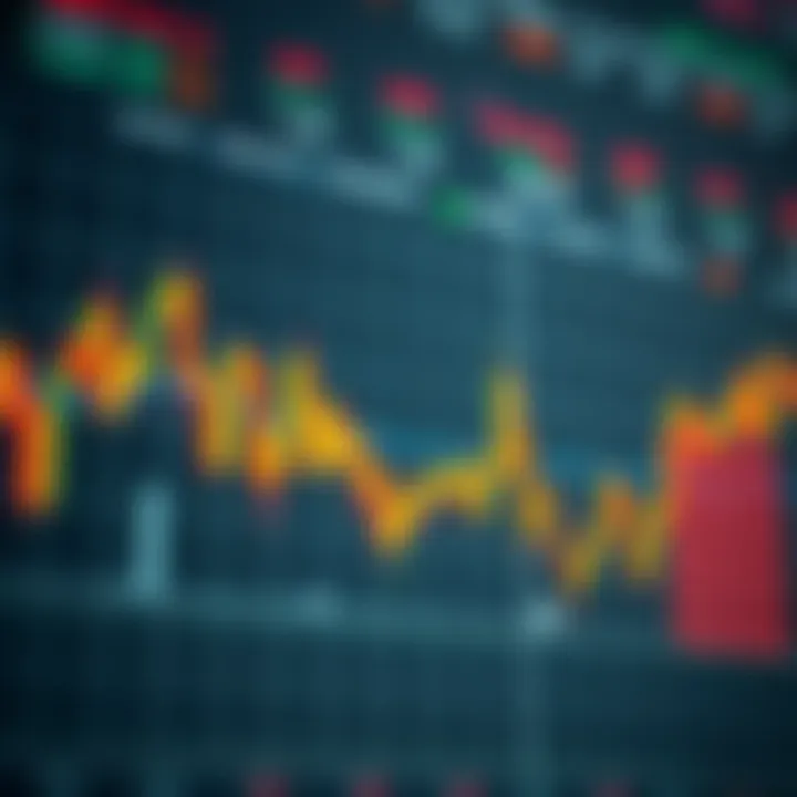 Chart showing upward and downward trends in the forex market with technical indicators