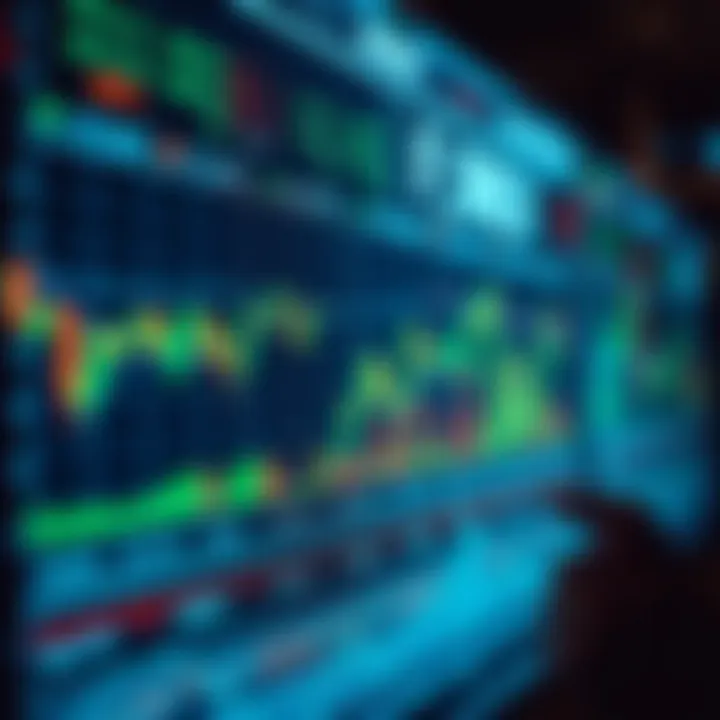 Graph illustrating strengths and limitations of various forex trading indicators for market analysis