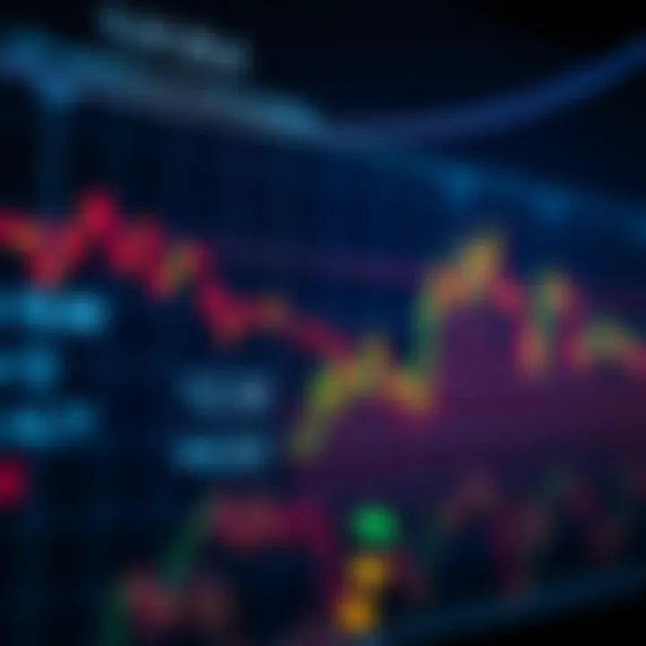 Graph illustrating forex market liquidity and volatility fluctuations during different trading periods