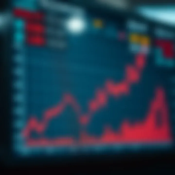 Graph illustrating risk management techniques for forex trading in Nigeria