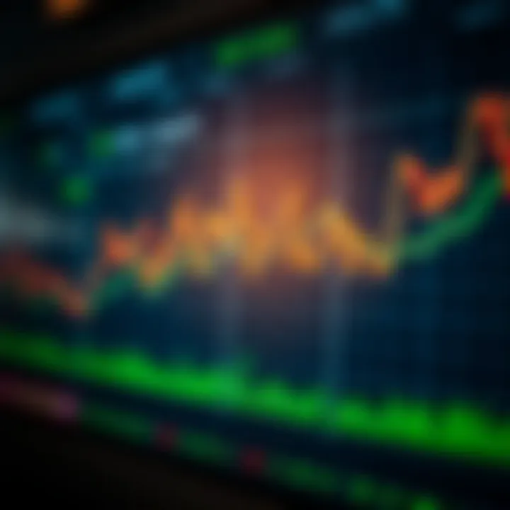 Illustration of trading activity intensity during different sessions in the forex market