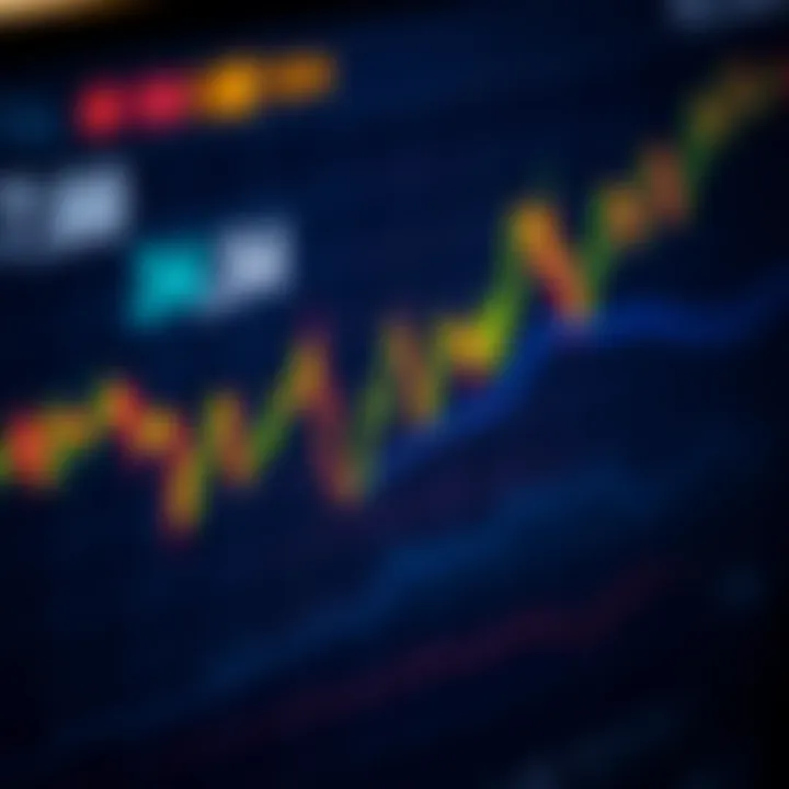 Graph illustrating fluctuations of currency pairs in the forex market