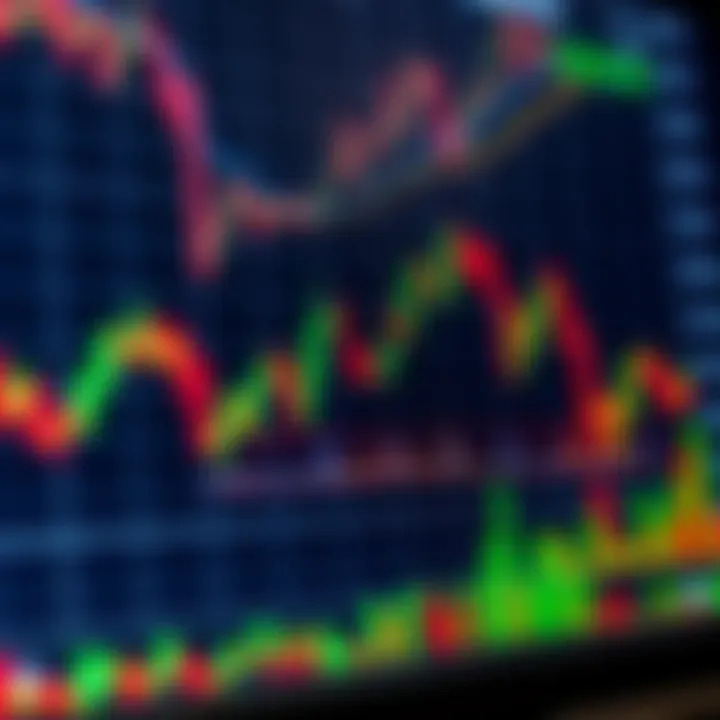 Forex trading chart showing currency fluctuations and technical indicators