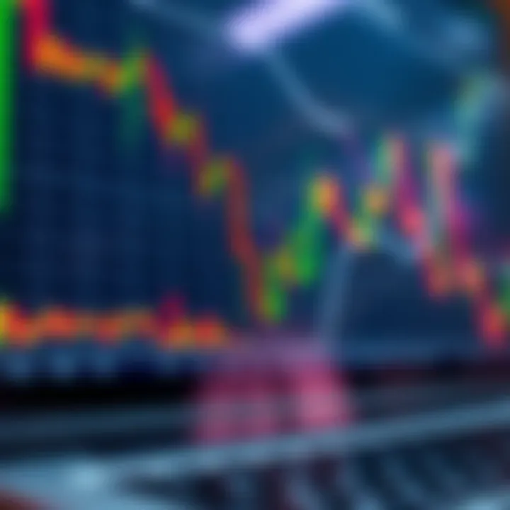 Graph displaying forex trading trends with a focus on risk management