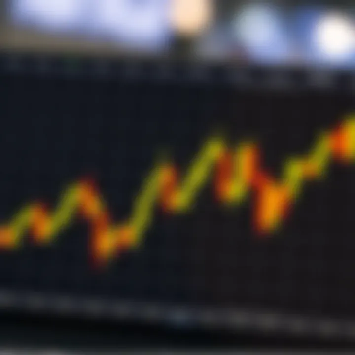 Illustration of key bearish candlestick shapes with market sentiment indicators