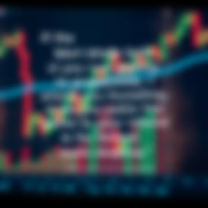 Motivational quote overlay on a financial chart emphasizing disciplined trading mindset