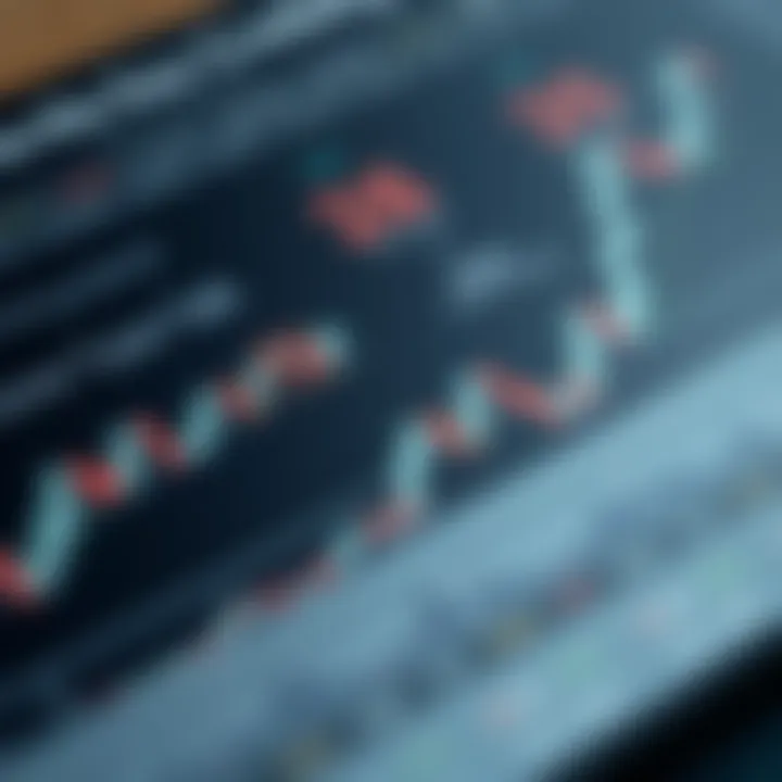 Visual guide of common candlestick formations with annotations explaining their significance in trading analysis