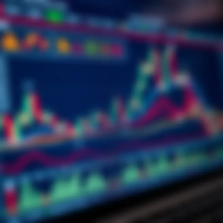 Detailed chart illustrating various candlestick formations used in trading analysis