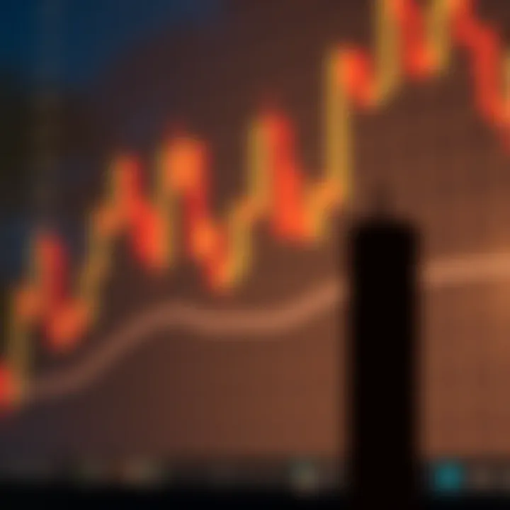 Formation of Bearish Candlestick Patterns Indicating Market Reversal Bearish candlestick pattern showing a long upper shadow and a small real body indicating potential price reversal