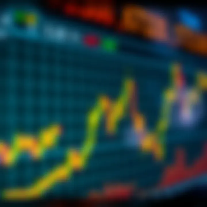 Graph showing the formation of head and shoulders and double top patterns in Nigerian stock market analysis