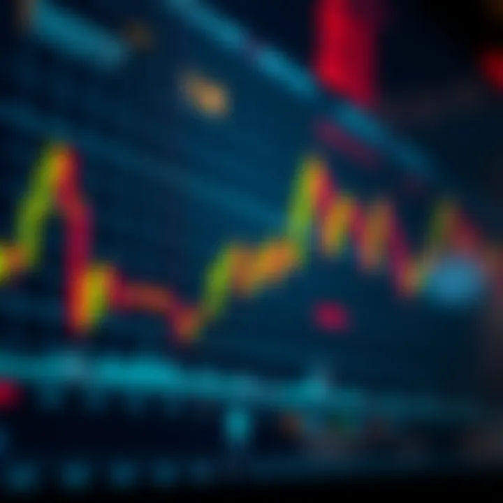 Graph showing cryptocurrency price movements with highlighted trading signals