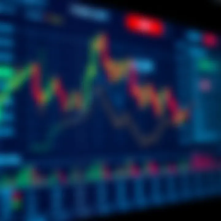 Chart illustrating forward and futures forex contracts alongside swing and scalping trading strategies