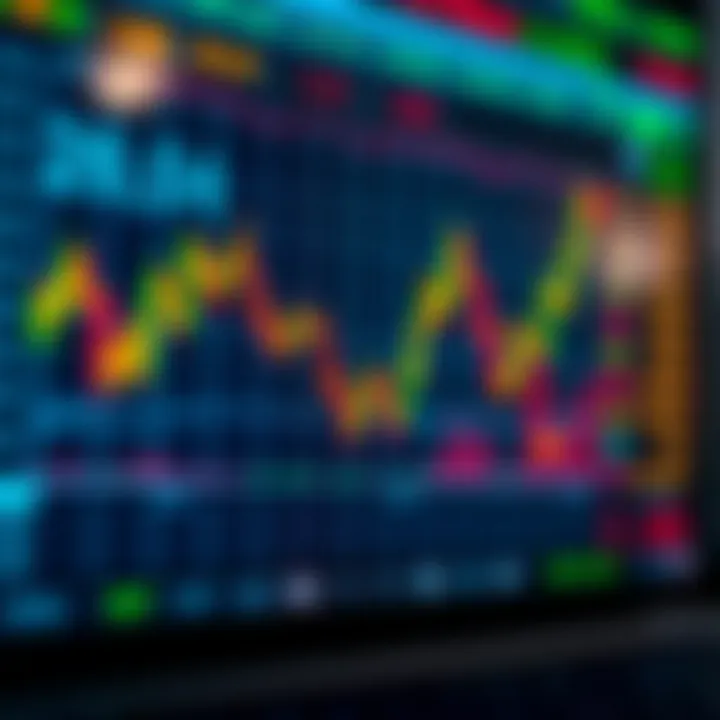 Analyzing Forex Market Trends for Informed Investment Decisions Chart showing forex market trends and financial data analysis