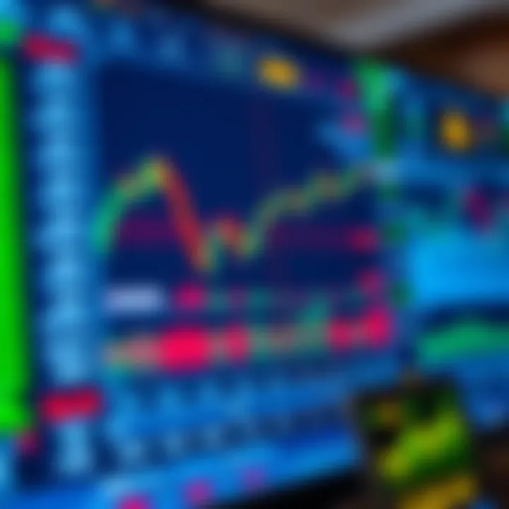 Screenshot of a popular forex trading platform showing technical indicators and risk management tools