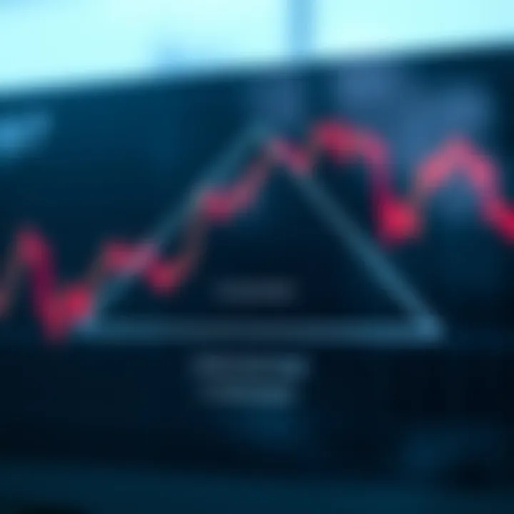 Diagram showcasing a descending triangle chart pattern signaling possible market breakout