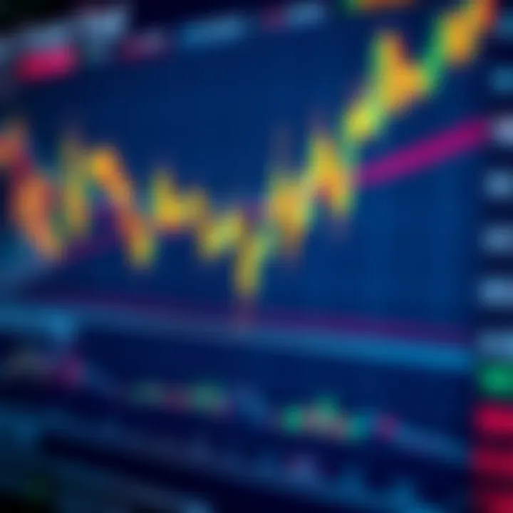 Chart displaying forex market trends with candlestick patterns and indicators